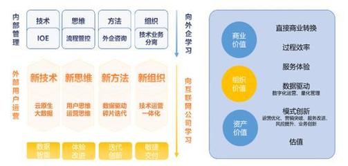 WakeData惟客數據完成2500萬美元B+輪融資，加速軟件開發生態布局