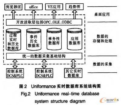 實(shí)時(shí)數(shù)據(jù)庫在企業(yè)ERP信息化中的數(shù)據(jù)處理服務(wù)應(yīng)用探析