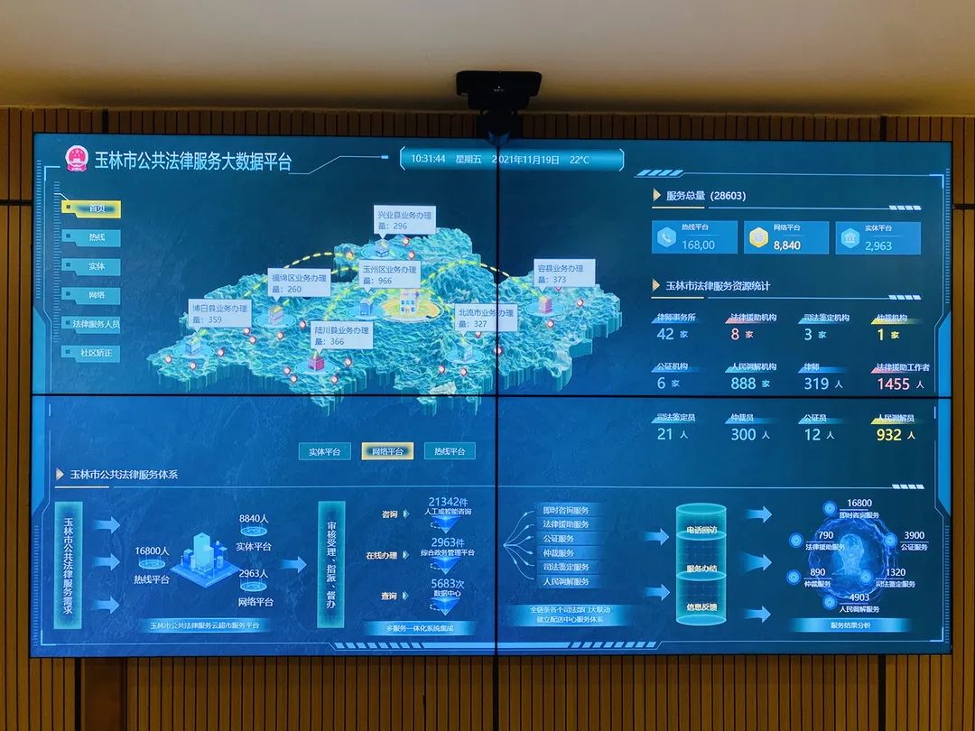 玉林市打造公共法律服務(wù)'云超市' 大數(shù)據(jù)賦能市域社會(huì)治理現(xiàn)代化