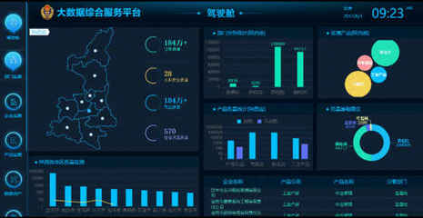 中科點擊 賦能政務，讓大數據成為高效治理的智能工具
