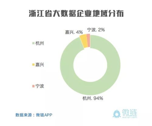 華山論劍，誰主沉浮 從2018浙江省大數據獨角獸靈杰榜看大數據服務企業格局